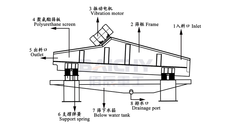 脱水筛