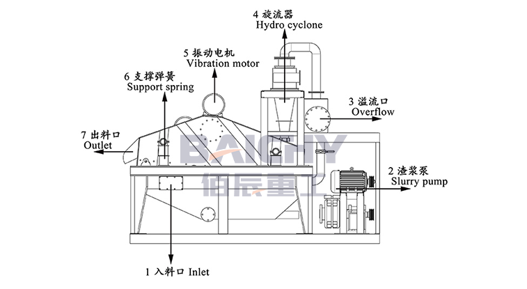 细砂回收机
