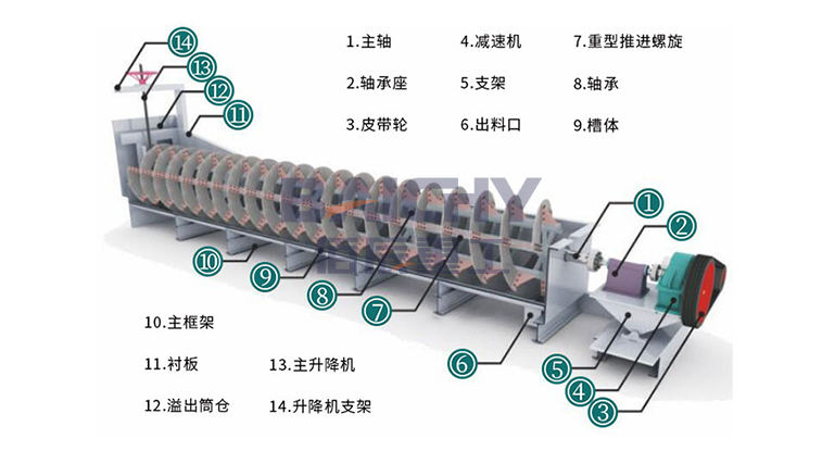 螺旋分级机结构
