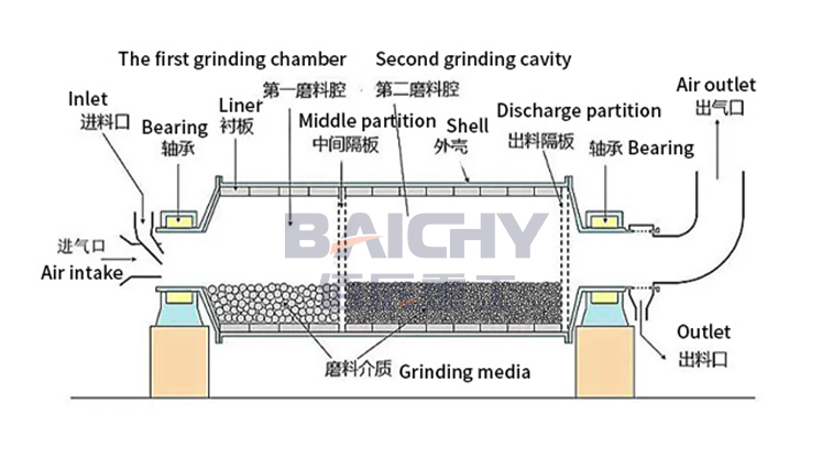 陶瓷衬板、筒体内部结构剖面示意图